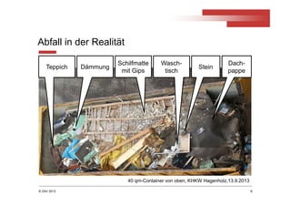 © ZAV 2013 6
Abfall in der Realität
Teppich Dämmung
Schilfmatte
mit Gips
Wasch-
tisch
Dach-
pappe
Stein
40 qm-Container von oben, KHKW Hagenholz,13.9.2013
 