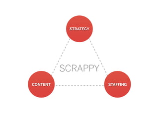 SCRAPPY
STRATEGY
STAFFINGCONTENT
 
