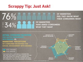Scrappy Tip: Just Ask!
Source: barnickeldesign.com
 