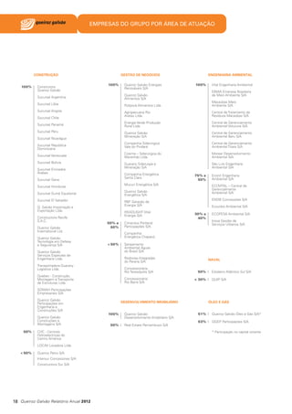 EMPRESAS DO GRUPO POR ÁREA DE ATUAÇÃO

18 Queiroz Galvão Relatório Anual 2012

 
