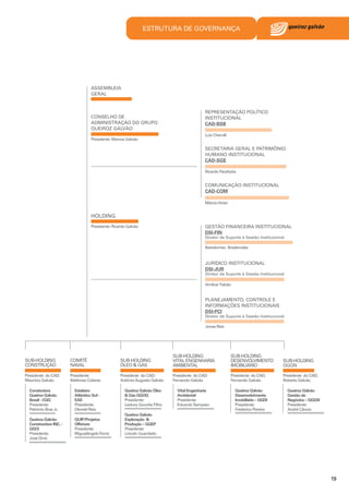 ESTRUTURA DE GOVERNANÇA

19

 