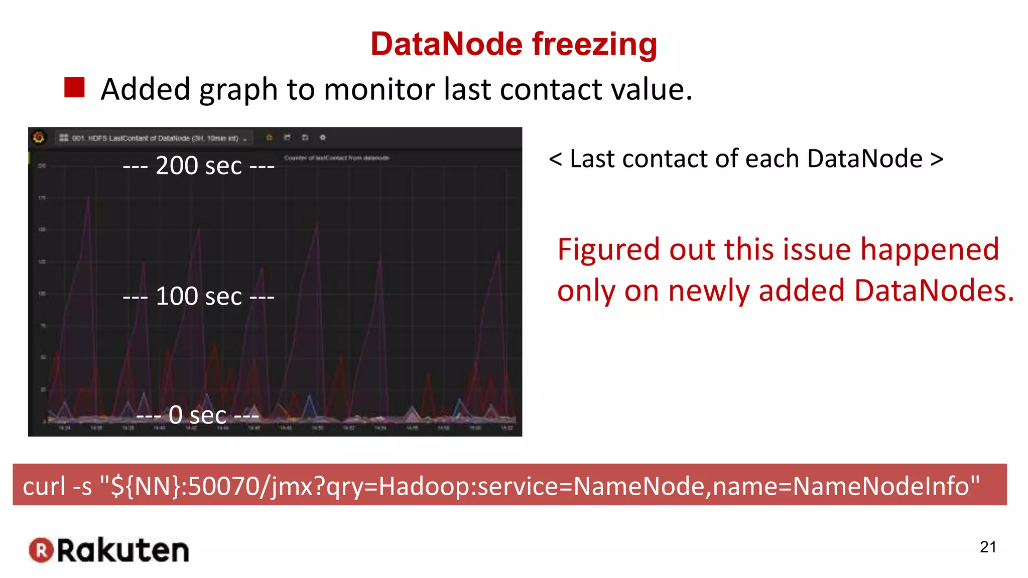 DataNode freezing
 Added graph to monitor last contact value.
21
curl -s "${NN}:50070/jmx?qry=Hadoop:service=NameNode,name=NameNodeInfo"
< Last contact of each DataNode >
Figured out this issue happened
only on newly added DataNodes.
--- 200 sec ---
--- 100 sec ---
--- 0 sec ---
 