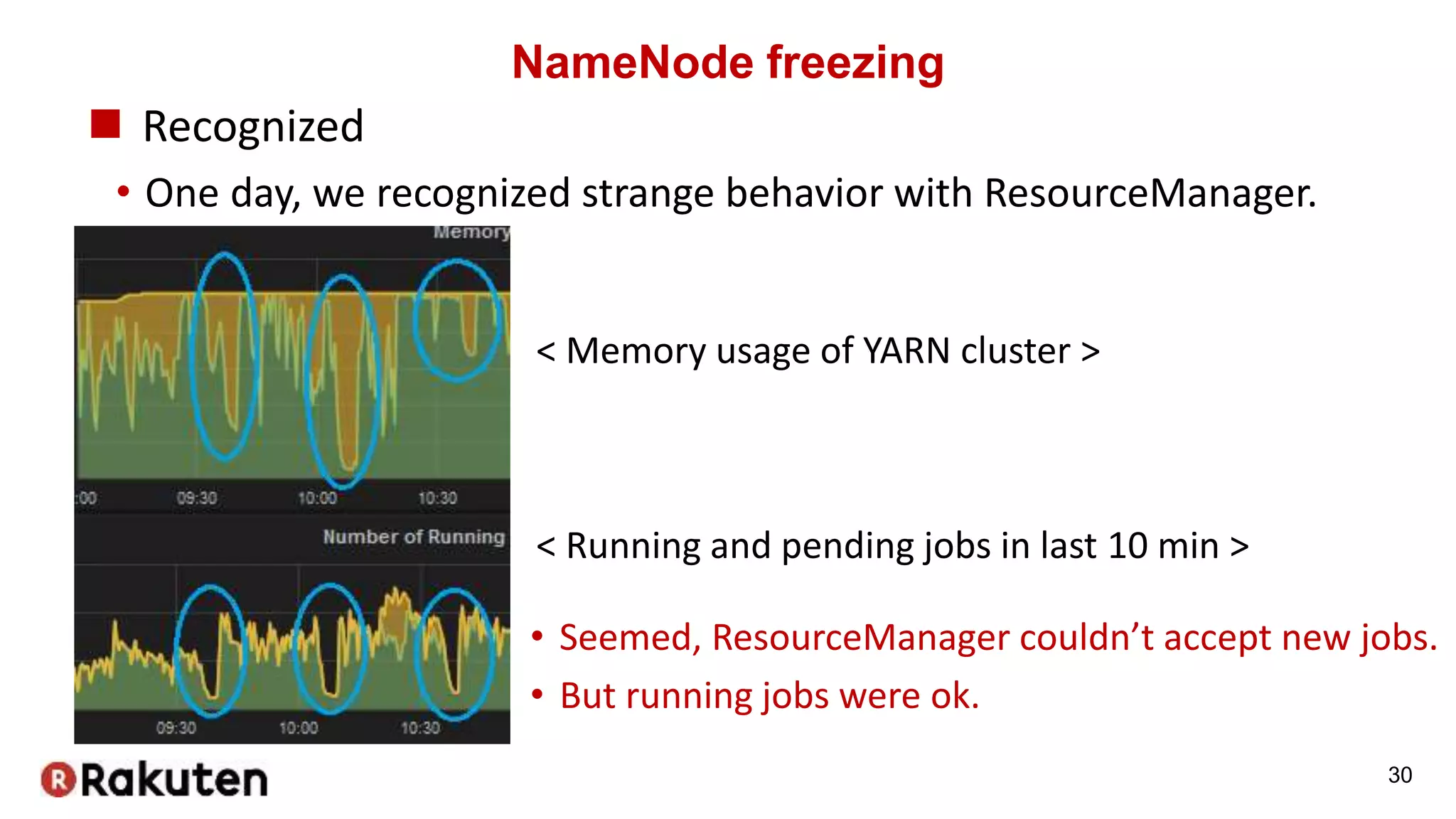 NameNode freezing
 Recognized
• One day, we recognized strange behavior with ResourceManager.
30
< Memory usage of YARN cluster >
< Running and pending jobs in last 10 min >
• Seemed, ResourceManager couldn’t accept new jobs.
• But running jobs were ok.
 