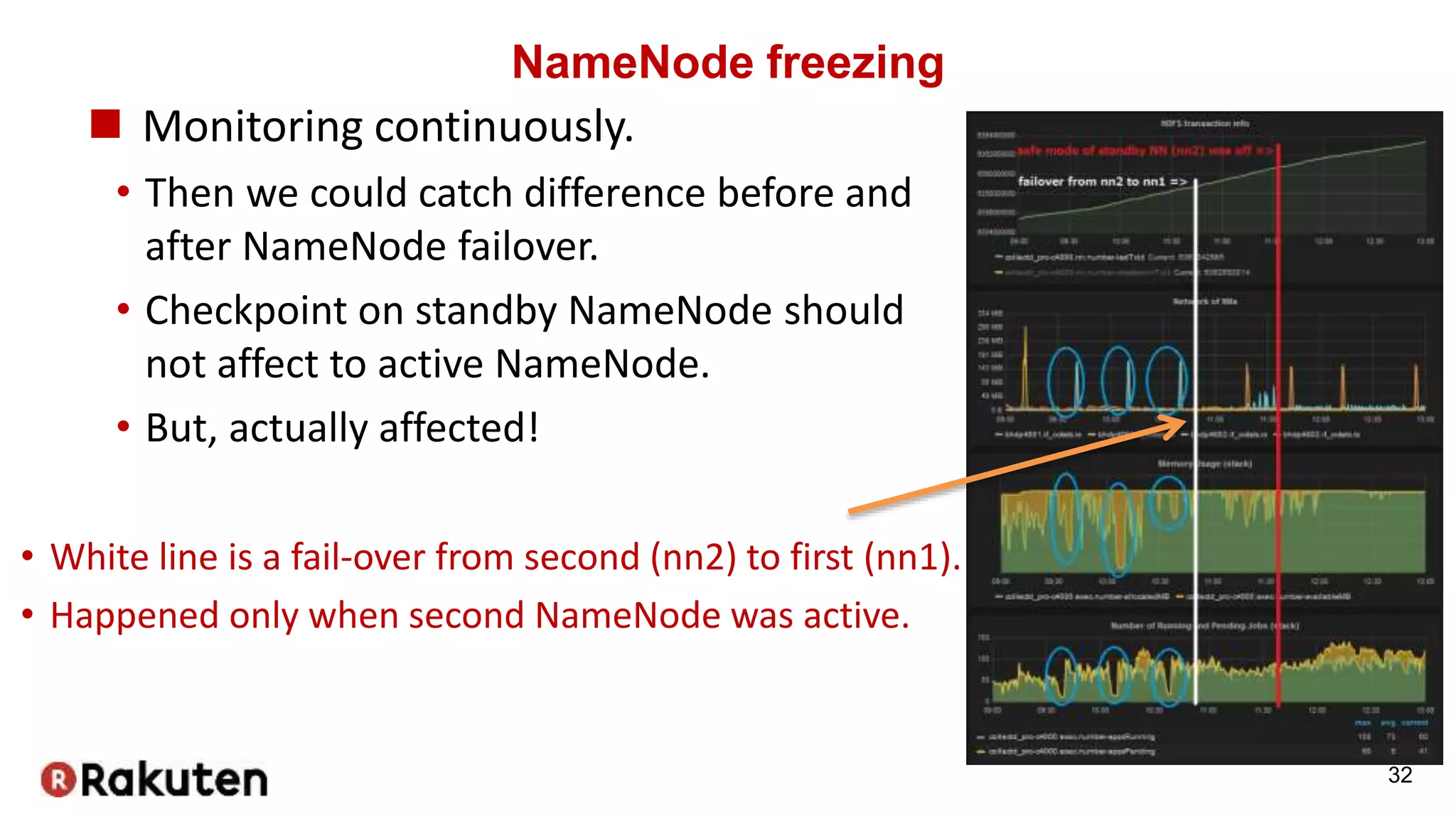 NameNode freezing
 Monitoring continuously.
• Then we could catch difference before and
after NameNode failover.
• Checkpoint on standby NameNode should
not affect to active NameNode.
• But, actually affected!
32
• White line is a fail-over from second (nn2) to first (nn1).
• Happened only when second NameNode was active.
 