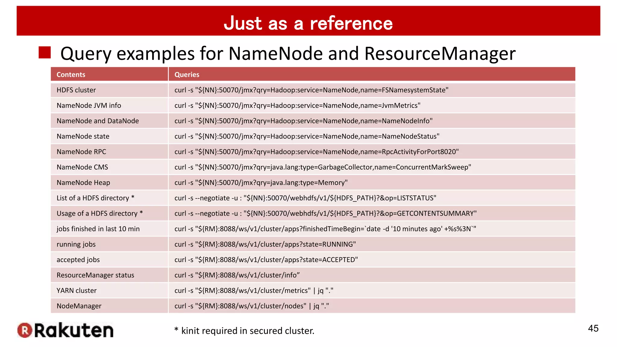  Query examples for NameNode and ResourceManager
45
Just as a reference
Contents Queries
HDFS cluster curl -s "${NN}:50070/jmx?qry=Hadoop:service=NameNode,name=FSNamesystemState"
NameNode JVM info curl -s "${NN}:50070/jmx?qry=Hadoop:service=NameNode,name=JvmMetrics"
NameNode and DataNode curl -s "${NN}:50070/jmx?qry=Hadoop:service=NameNode,name=NameNodeInfo"
NameNode state curl -s "${NN}:50070/jmx?qry=Hadoop:service=NameNode,name=NameNodeStatus"
NameNode RPC curl -s "${NN}:50070/jmx?qry=Hadoop:service=NameNode,name=RpcActivityForPort8020"
NameNode CMS curl -s "${NN}:50070/jmx?qry=java.lang:type=GarbageCollector,name=ConcurrentMarkSweep"
NameNode Heap curl -s "${NN}:50070/jmx?qry=java.lang:type=Memory"
List of a HDFS directory * curl -s --negotiate -u : "${NN}:50070/webhdfs/v1/${HDFS_PATH}?&op=LISTSTATUS"
Usage of a HDFS directory * curl -s --negotiate -u : "${NN}:50070/webhdfs/v1/${HDFS_PATH}?&op=GETCONTENTSUMMARY"
jobs finished in last 10 min curl -s "${RM}:8088/ws/v1/cluster/apps?finishedTimeBegin=`date -d '10 minutes ago' +%s%3N`"
running jobs curl -s "${RM}:8088/ws/v1/cluster/apps?state=RUNNING"
accepted jobs curl -s "${RM}:8088/ws/v1/cluster/apps?state=ACCEPTED"
ResourceManager status curl -s "${RM}:8088/ws/v1/cluster/info”
YARN cluster curl -s "${RM}:8088/ws/v1/cluster/metrics" | jq "."
NodeManager curl -s "${RM}:8088/ws/v1/cluster/nodes" | jq "."
* kinit required in secured cluster.
 