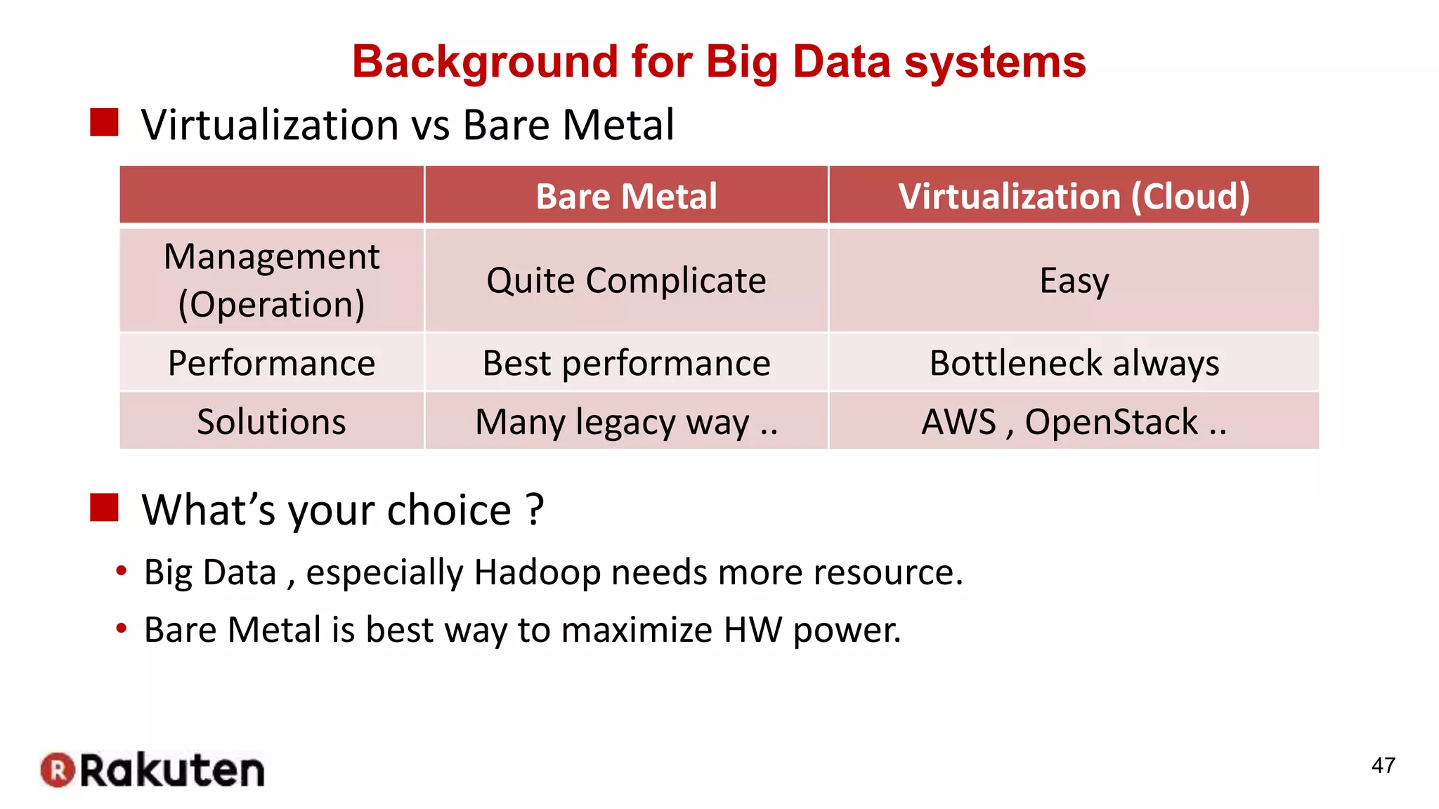 Background for Big Data systems
 Virtualization vs Bare Metal
47
Bare Metal Virtualization (Cloud)
Management
(Operation)
Quite Complicate Easy
Performance Best performance Bottleneck always
Solutions Many legacy way .. AWS , OpenStack ..
 What’s your choice ?
• Big Data , especially Hadoop needs more resource.
• Bare Metal is best way to maximize HW power.
 