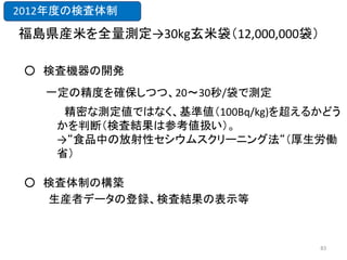 2012年度の検査体制

福島県産米を全量測定→30kg玄米袋（12,000,000袋）
○ 検査機器の開発
一定の精度を確保しつつ、20～30秒/袋で測定
精密な測定値ではなく、基準値（100Bq/kg)を超えるかどう
かを判断（検査結果は参考値扱い）。
→“食品中の放射性セシウムスクリーニング法“（厚生労働
省）
○ 検査体制の構築
生産者データの登録、検査結果の表示等

83

 