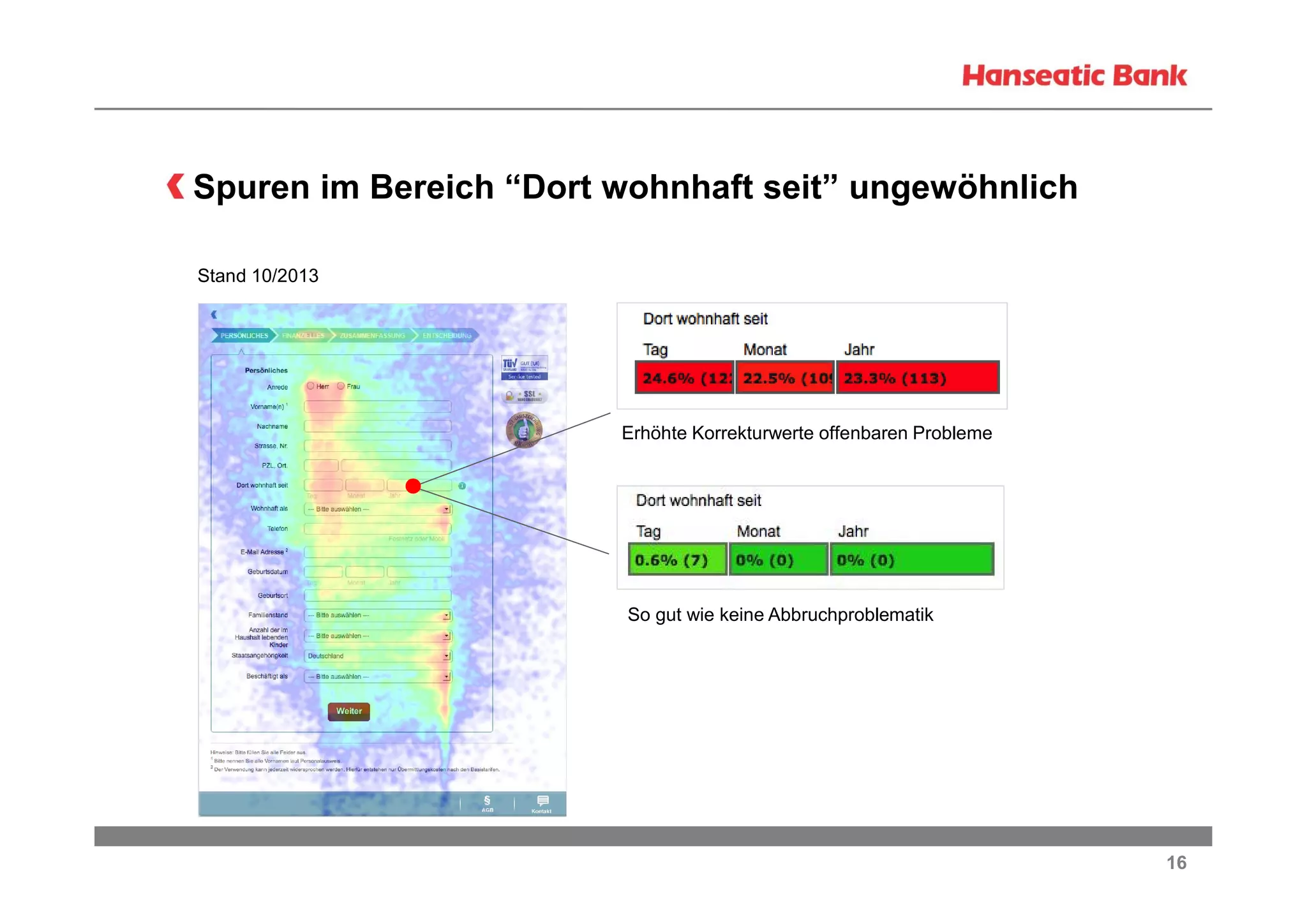 Spuren im Bereich “Dort wohnhaft seit” ungewöhnlich
Stand 10/2013

Erhöhte Korrekturwerte offenbaren Probleme

So gut wie keine Abbruchproblematik

16

 