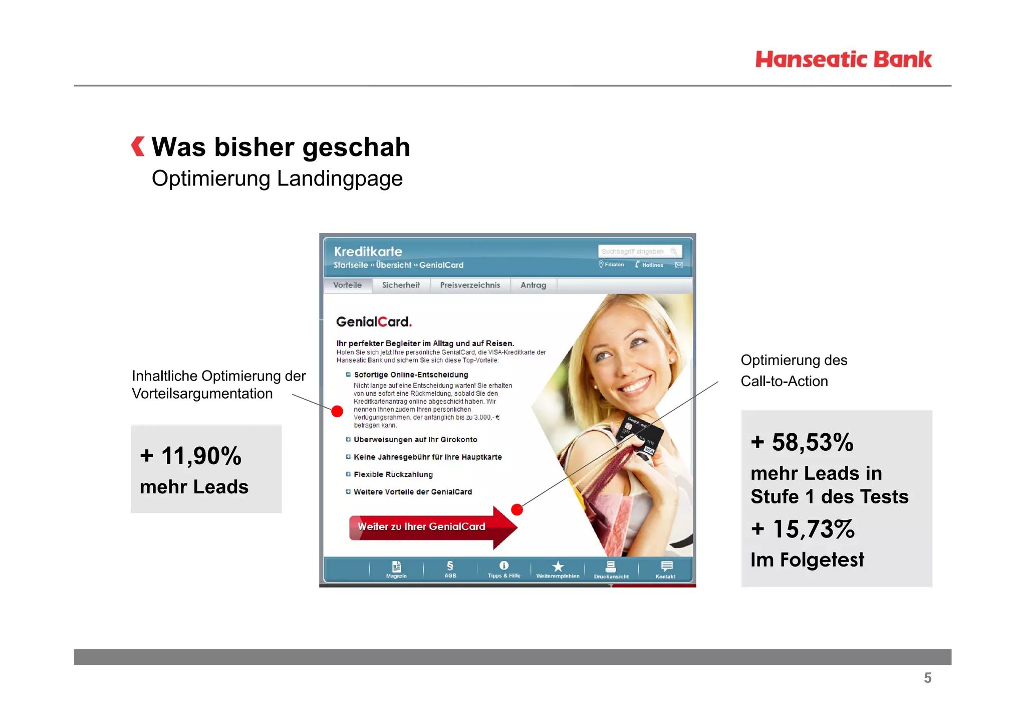 Was bisher geschah
Optimierung Landingpage

Inhaltliche Optimierung der
Vorteilsargumentation

+ 11,90%
mehr Leads

Optimierung des
Call-to-Action

+ 58,53%
mehr Leads in
Stufe 1 des Tests

+ 15,73%
Im Folgetest

5

 