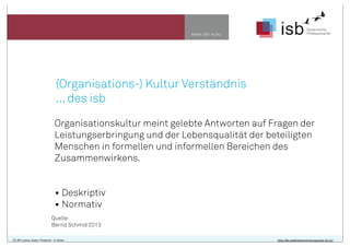 www.isb-w.eu

(Organisations-) Kultur Verständnis
... des isb
Organisationskultur meint gelebte Antworten auf Fragen der
Leistungserbringung und der Lebensqualität der beteiligten
Menschen in formellen und informellen Bereichen des
Zusammenwirkens.

• Deskriptiv
• Normativ
Quelle:
Bernd Schmid 2013
CC-BY-Lizenz, Autor: Friedrich - A. Ittner

http://de.creativecommons.org/was-ist-cc/

 