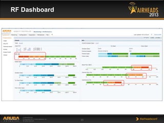 RF Dashboard

CONFIDENTIAL
© Copyright 2013. Aruba Networks, Inc.
All rights reserved

23

#airheadsconf

 