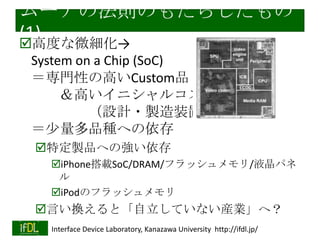 `ηtΤ⤿餷
(1)
?߶Ȥ΢
System on a Chip (SoC)
TԤθߤCustomƷ
ߤ˥륳
OӋ?uװã
ƷNؤ
?ضuƷؤΏ
?iPhonedSoC/DRAM/եå/Һѥ

?iPodΥեå

?ԤQȡƤʤbIأ
2013/11/5

Interface Device Laboratory, Kanazawa University http://ifdl.jp/

 