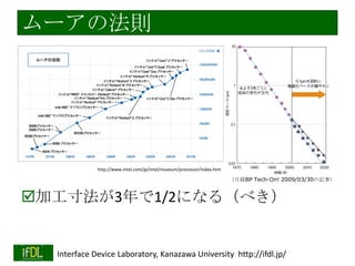`ηt

http://www.intel.com/jp/intel/museum/processor/index.htm

սUBP Tech-On! 2009/03/30ӛ£

?ӹ編31/2ˤʤ루٤

2013/11/5

Interface Device Laboratory, Kanazawa University http://ifdl.jp/

 