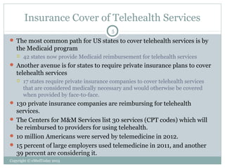 Insurance Cover of Telehealth Services
5

 The most common path for US states to cover telehealth services is by

the Medicaid program


42 states now provide Medicaid reimbursement for telehealth services

 Another avenue is for states to require private insurance plans to cover

telehealth services


17 states require private insurance companies to cover telehealth services
that are considered medically necessary and would otherwise be covered
when provided by face-to-face.

 130 private insurance companies are reimbursing for telehealth

services.
 The Centers for M&M Services list 30 services (CPT codes) which will
be reimbursed to providers for using telehealth.
 10 million Americans were served by telemedicine in 2012.
 15 percent of large employers used telemedicine in 2011, and another
39 percent are considering it.
Copyright © eMedToday 2013

 