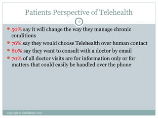 Patients Perspective of Telehealth
6

 50% say it will change the way they manage chronic

conditions
 76% say they would choose Telehealth over human contact
 80% say they want to consult with a doctor by email
 70% of all doctor visits are for information only or for
matters that could easily be handled over the phone

Copyright © eMedToday 2013

 