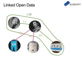 Linked Open Data
人物
友人

作品
作品

在住

 