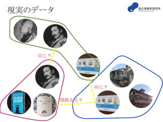 現実のデータ

同じ？

同じ？
関係ある？

 