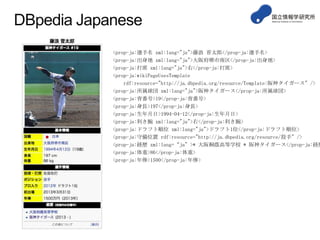 DBpedia Japanese

<prop-ja:選手名 xml:lang="ja">藤浪 晋太郎</prop-ja:選手名>
<prop-ja:出身地 xml:lang="ja">大阪府堺市南区</prop-ja:出身地>
<prop-ja:打席 xml:lang="ja">右</prop-ja:打席>
<prop-ja:wikiPageUsesTemplate
rdf:resource="http://ja.dbpedia.org/resource/Template:阪神タイガース" />
<prop-ja:所属球団 xml:lang="ja">阪神タイガース</prop-ja:所属球団>
<prop-ja:背番号>19</prop-ja:背番号>
<prop-ja:身長>197</prop-ja:身長>
<prop-ja:生年月日>1994-04-12</prop-ja:生年月日>
<prop-ja:利き腕 xml:lang="ja">右</prop-ja:利き腕>
<prop-ja:ドラフト順位 xml:lang="ja">ドラフト1位</prop-ja:ドラフト順位>
<prop-ja:守備位置 rdf:resource="http://ja.dbpedia.org/resource/投手" />
<prop-ja:経歴 xml:lang=“ja”>* 大阪桐蔭高等学校 * 阪神タイガース</prop-ja:経歴
<prop-ja:体重>86</prop-ja:体重>
<prop-ja:年俸>1500</prop-ja:年俸>

 