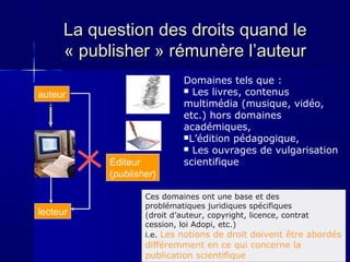 La question des droits quand le
« publisher » rémunère l’auteur
auteur

Éditeur
(publisher)

lecteur

Domaines tels que :
 Les livres, contenus
multimédia (musique, vidéo,
etc.) hors domaines
académiques,
L’édition pédagogique,
 Les ouvrages de vulgarisation
scientifique

Ces domaines ont une base et des
problématiques juridiques spécifiques
(droit d’auteur, copyright, licence, contrat
cession, loi Adopi, etc.)
i.e. Les notions de droit doivent être abordés

différemment en ce qui concerne la
publication scientifique

16

 