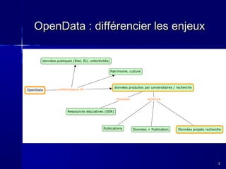 OpenData : différencier les enjeux

2

 