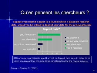 Qu’en pensent les chercheurs ?
Suppose you submit a paper to a journal which is based on research
data, would you be willing to deposit your data for the review process?

83% of survey participants would accept to deposit their data in order to be
taken into account for this data to be considered during the review process.
Source : Chanier, T. (2013).
25

 