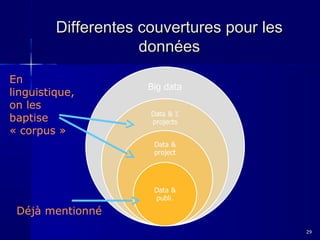 Differentes couvertures pour les
données
En
linguistique,
on les
baptise
« corpus »

Déjà mentionné
29

 