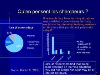 Qu’en pensent les chercheurs ?
If research data from learning situations
was available in open-access formats,
would you be interested in doing research
on this data that you did not personally
collect?

Source : Chanier, T. (2013).

88% of researchers find that doing
some research on learning situations
they did not design nor tutor may be of
interest (in blue),

31

 