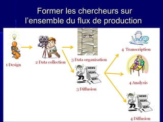 Former les chercheurs sur
l’ensemble du flux de production

33

 