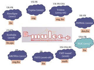UK-FR
UK-FR

Copéas (2005)
Simuligne
(2001)

35

UK-FR-USA

Tridem
(2005-06)
DE-FR

eng

eng, fre
INFRAL (2009)

fre
CO-FR

deu,fra

Ecofralin
(2008)

USA-FR

fre,spa

SLIC (2013)
UK-USA-SG
FR

ARCHI21 (2011)
eng,fra

FR

FAVI (2006-08)
fra

fra
VMT-teamC
(2006)
math

 