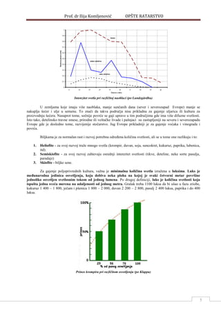 Prof. dr Ilija Komljenović OPŠTE RATARSTVO
5
0
0,1
0,2
0,3
0,4
0,5
0,6
0,7
0,8
0,9
1
11
12
13
14
15
16
17
18
19
20
Časova u danu
Relativnajakostsvetla
Vedro
slabo oblačno
Jako oblačno
Intenzitet svetla pri različitoj naoblaci (po Lundegårdhu)
U zemljama koje imaju više naoblaka, manje sunčanih dana (sever i severozapad Evrope) manje se
nakuplja šećer i ulje u semenu. To znači da takva područja nisu prikladna za gajenje uljarica ili kultura za
proizvodnju šećera. Nasuprot tome, sočnije povrće se gaji upravo u tim područjima gde ima više difuzne svetlosti.
Isto tako, detelinsko travne smese, prirodne ili veštačke livade i pašnjaci su zastupljeniji na severu i severozapadu
Evrope gde je dosledno tome, razvijenije stočarstvo. Jug Evrope prikladniji je za gajenje voćaka i vinograda i
povrća.
Biljkama je za normalan rast i razvoj potrebna odreĎena količina svetlosti, ali se u tome one razlikuju i to:
1. Heliofite - za svoj razvoj traže mnogo svetla (krompir, duvan, soja, suncokret, kukuruz, paprika, lubenica,
itd).
2. Semiskiofite - za svoj razvoj zahtevaju osrednji intenzitet svetlosti (tikve, deteline, neke sorte pasulja,
paradajz)
3. Skiofite - biljke sene.
Za gajenje poljoprivrednih kultura, važna je minimalna količina svetla izražena u luksima. Luks je
međunarodna jedinica osvetljenja, koju dobiva neka ploha na kojoj je svaki četvorni metar površine
jednoliko osvetljen svetlosnim tokom od jednog lumena. Po drugoj definiciji, luks je količina svetlosti koja
ispušta jedna sveća merena na udaljenosti od jednog metra. Grašak treba 1100 luksa da bi ušao u fazu zriobe,
kukuruz 1 400 – 1 800, ječam i pšenica 1 800 – 2 000, duvan 2 200 – 2 800, pasulj 2 400 luksa, paprika i do 400
luksa.
Prinos krompira pri različitom osvetljenju (po Klappu)
 