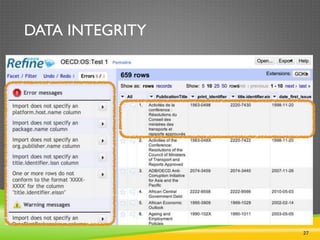 27
DATA INTEGRITY
 