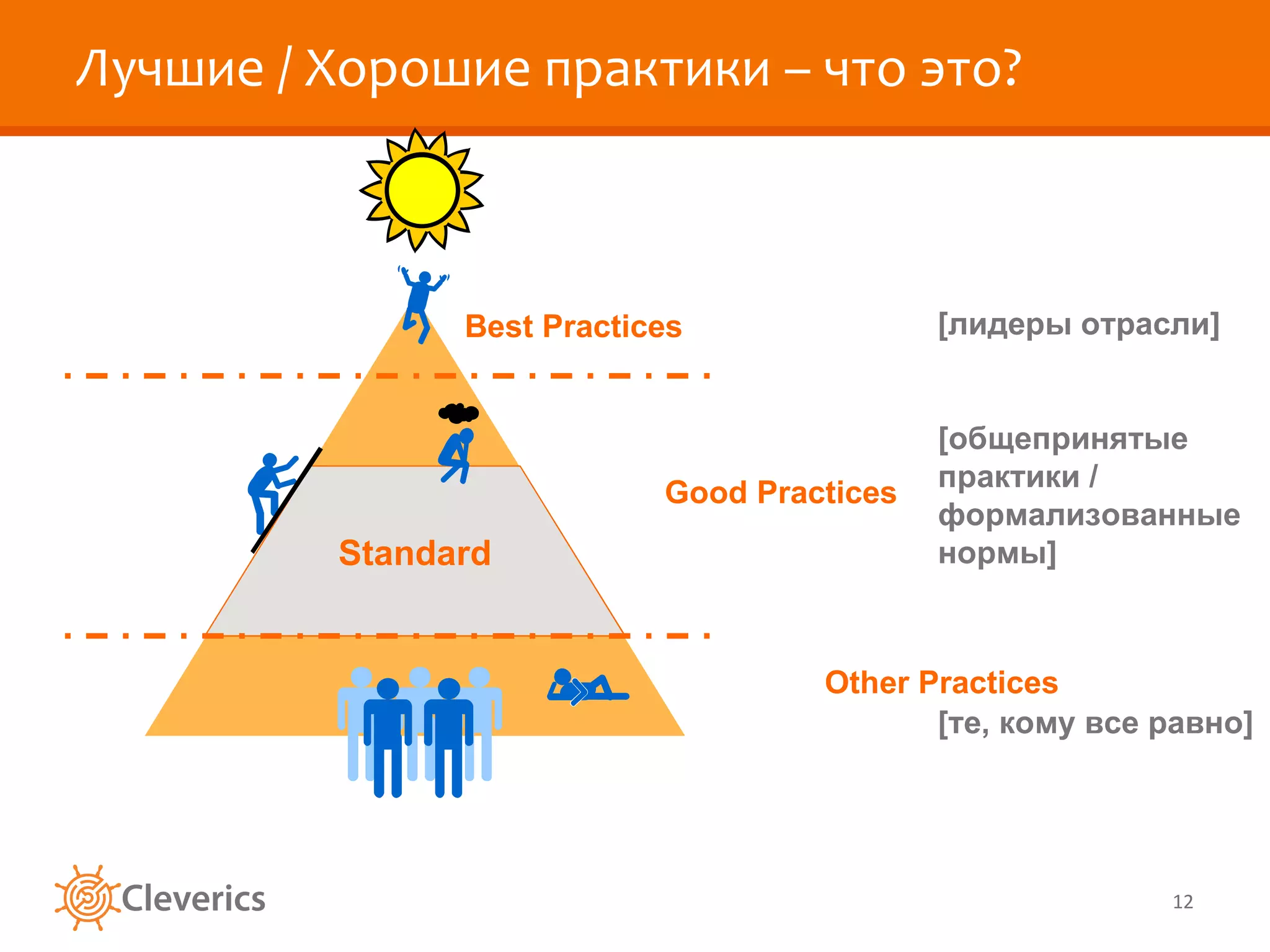 Лучшие / Хорошие практики  –  что это? Standard Best Practices Good Practices Other Practices [ лидеры отрасли ] [ общепринятые практики / формализованные нормы ] [ те, кому все равно ] 