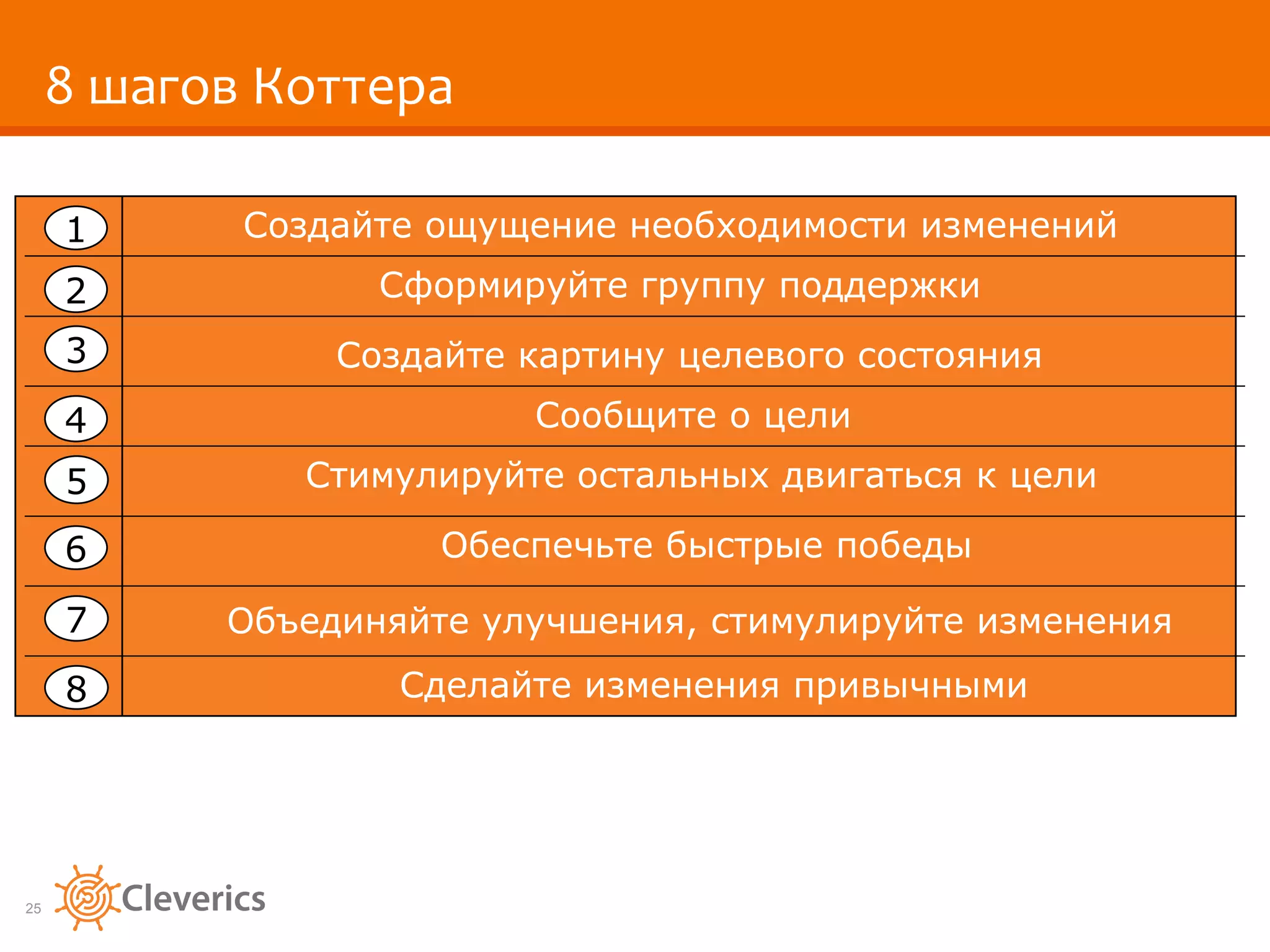8 шагов Коттера 2 3 4 5 8 7 6 1 Создайте ощущение необходимости изменений Сформируйте группу поддержки Создайте картину целевого состояния Сообщите о цели Стимулируйте остальных двигаться к цели Обеспечьте быстрые победы Объединяйте улучшения, стимулируйте изменения Сделайте изменения привычными   