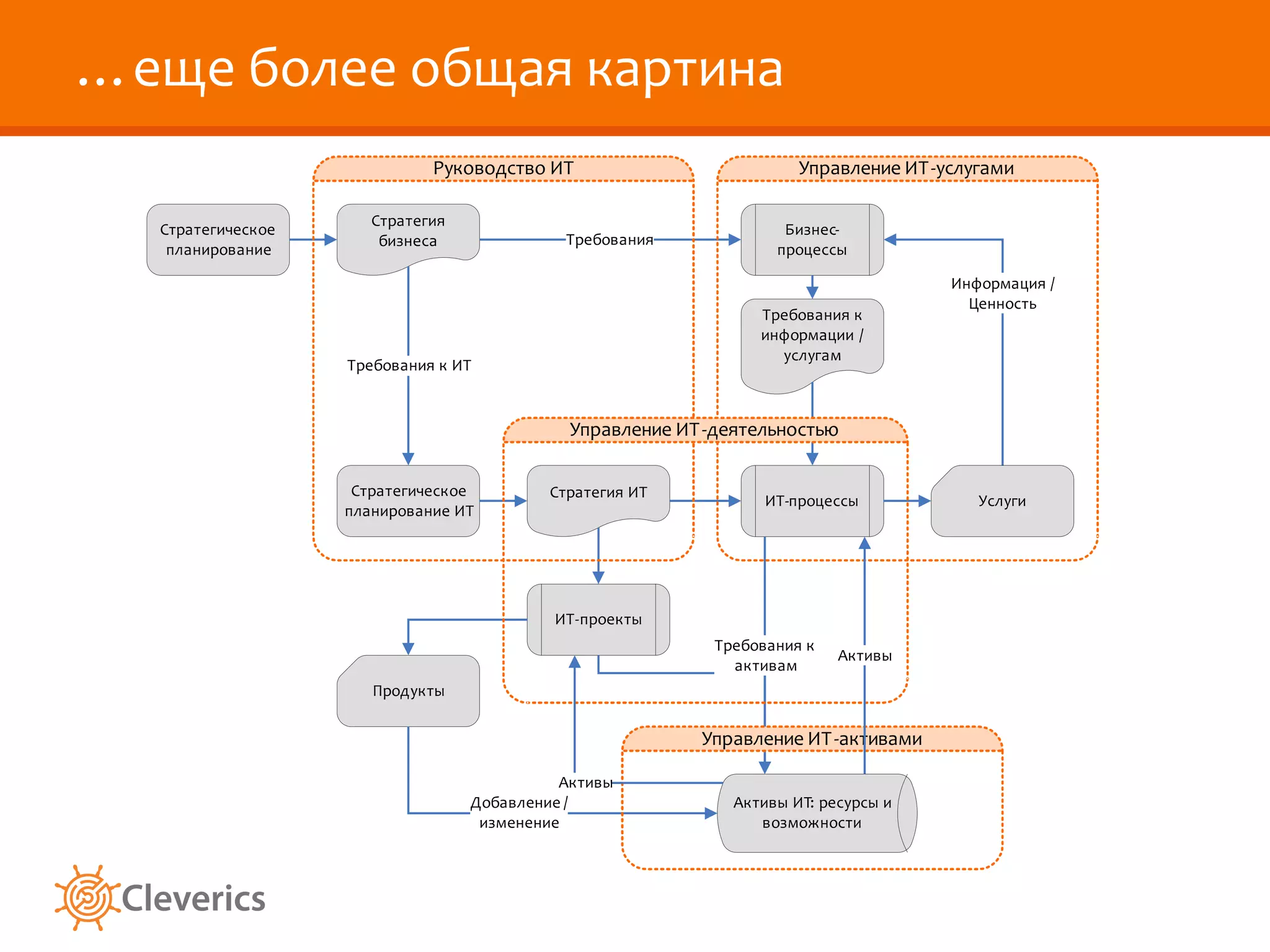 …еще более общая картина 