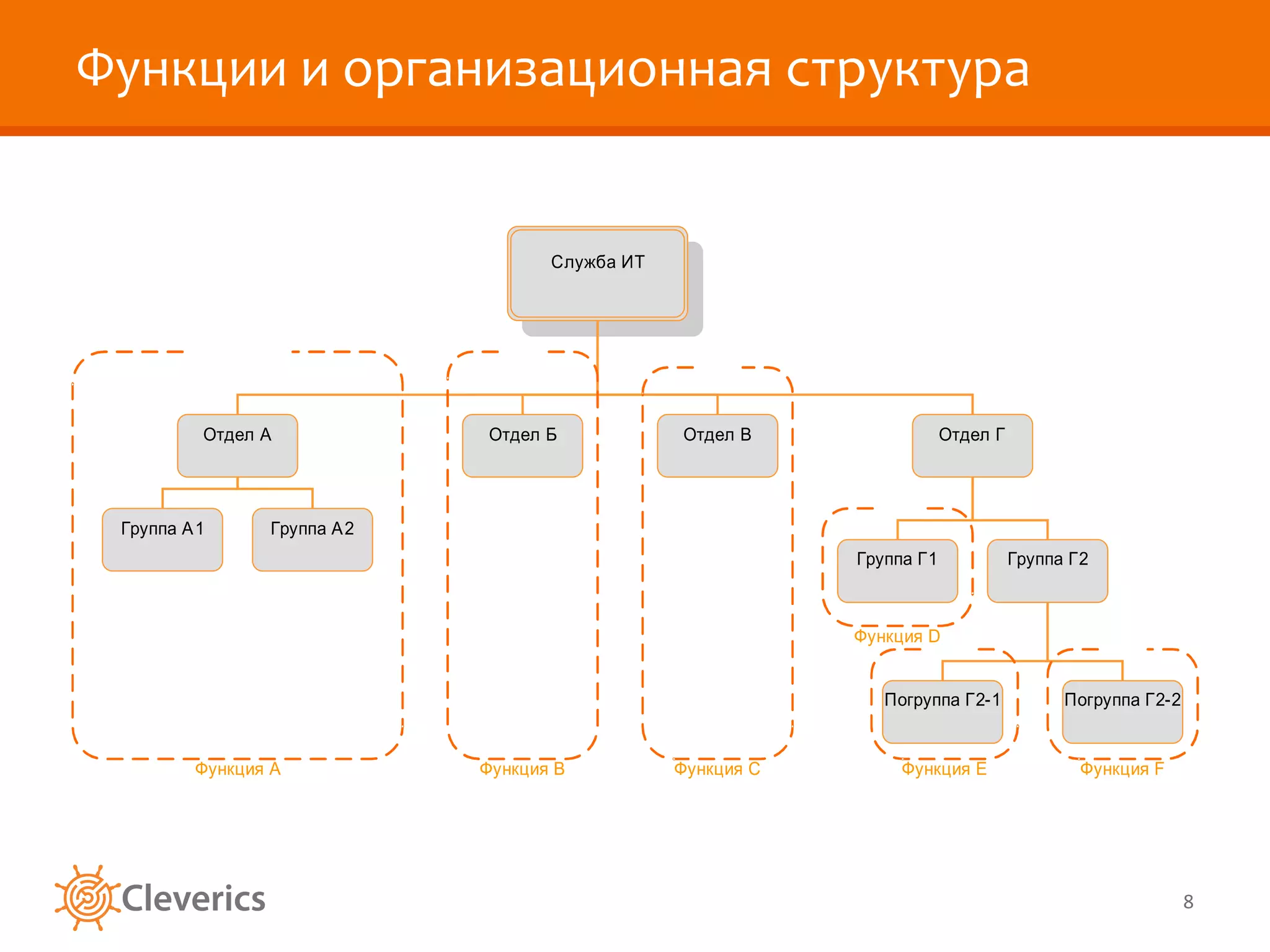 Функции и организационная структура 