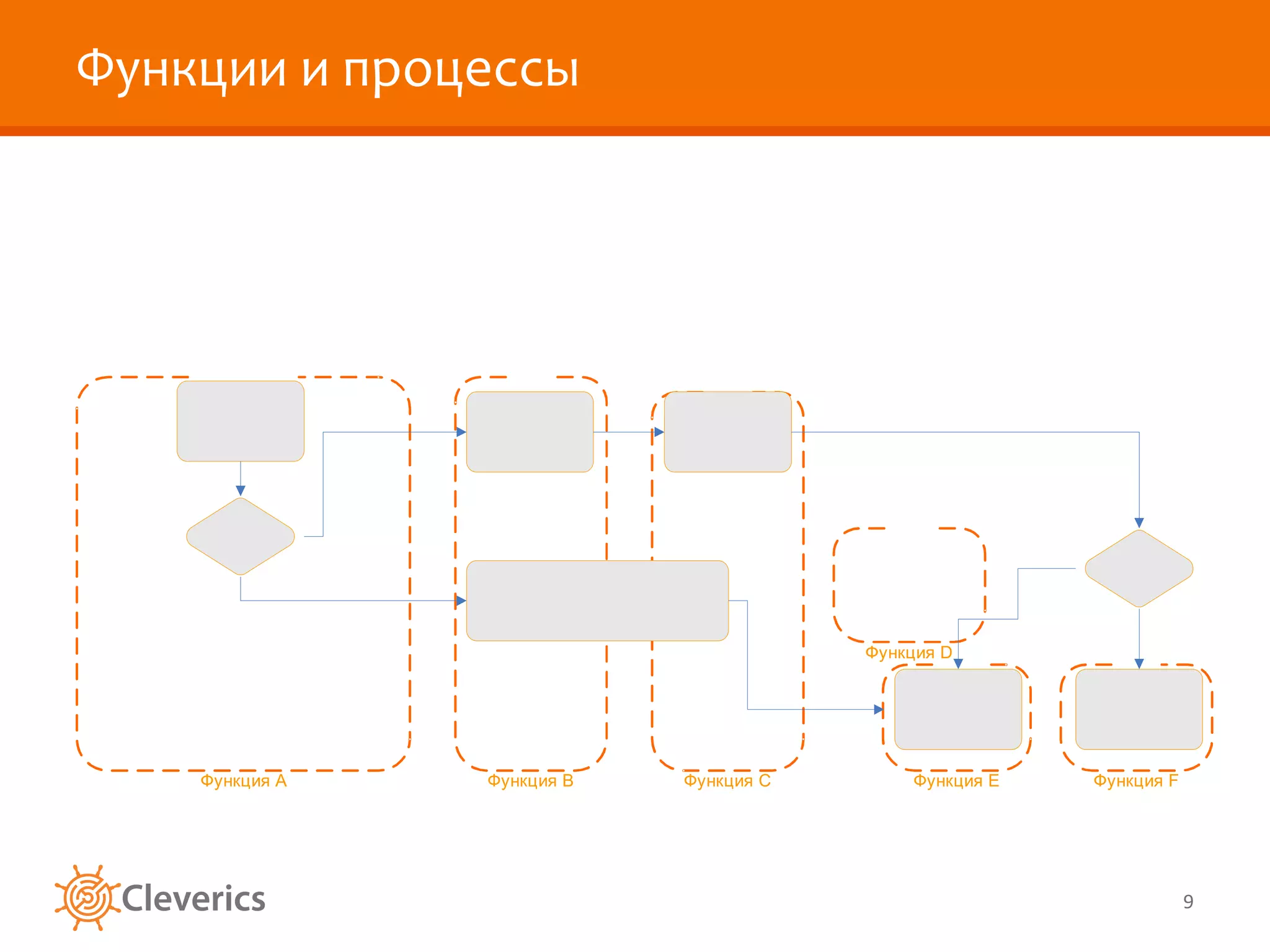 Функции и процессы 
