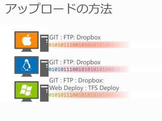 131110dot feswindowsazurewebsitefordesigners4x3