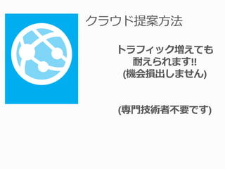 131110dot feswindowsazurewebsitefordesigners4x3