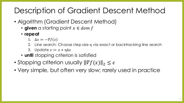 Gradient descent method image.