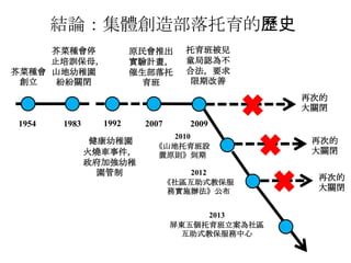 結論：集體創造部落托育的歷史
芥菜種會停
止培訓保母，
芥菜種會 山地幼稚園
創立
紛紛關閉

原民會推出
實驗計畫，
催生部落托
育班

托育班被兒
童局認為不
合法，要求
限期改善
再次的
大關閉

1954

1983

1992
健康幼稚園
火燒車事件，
政府加強幼稚
園管制

2007

2009

2010
《山地托育班設
置原則》到期
2012
《社區互助式教保服
務實施辦法》公布
2013
屏東五個托育班立案為社區
互助式教保服務中心

再次的
大關閉
再次的
大關閉

 