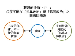 聯盟的矛盾（II）：
必須不斷在「差異政治」跟「認同政治」之
間來回擺盪
不同的部
落，不一
樣的托育
實作

聯盟

有別於幼
兒園的
「部落互
助托育」

 