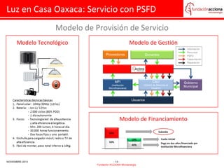 Luz en Casa Oaxaca: Servicio con PSFD
Modelo de Provisión de Servicio
Modelo Tecnológico

Modelo de Gestión

Modelo de Financiamiento

NOVIEMBRE 2013

- 13 Fundación ACCIONA Microenergía

 