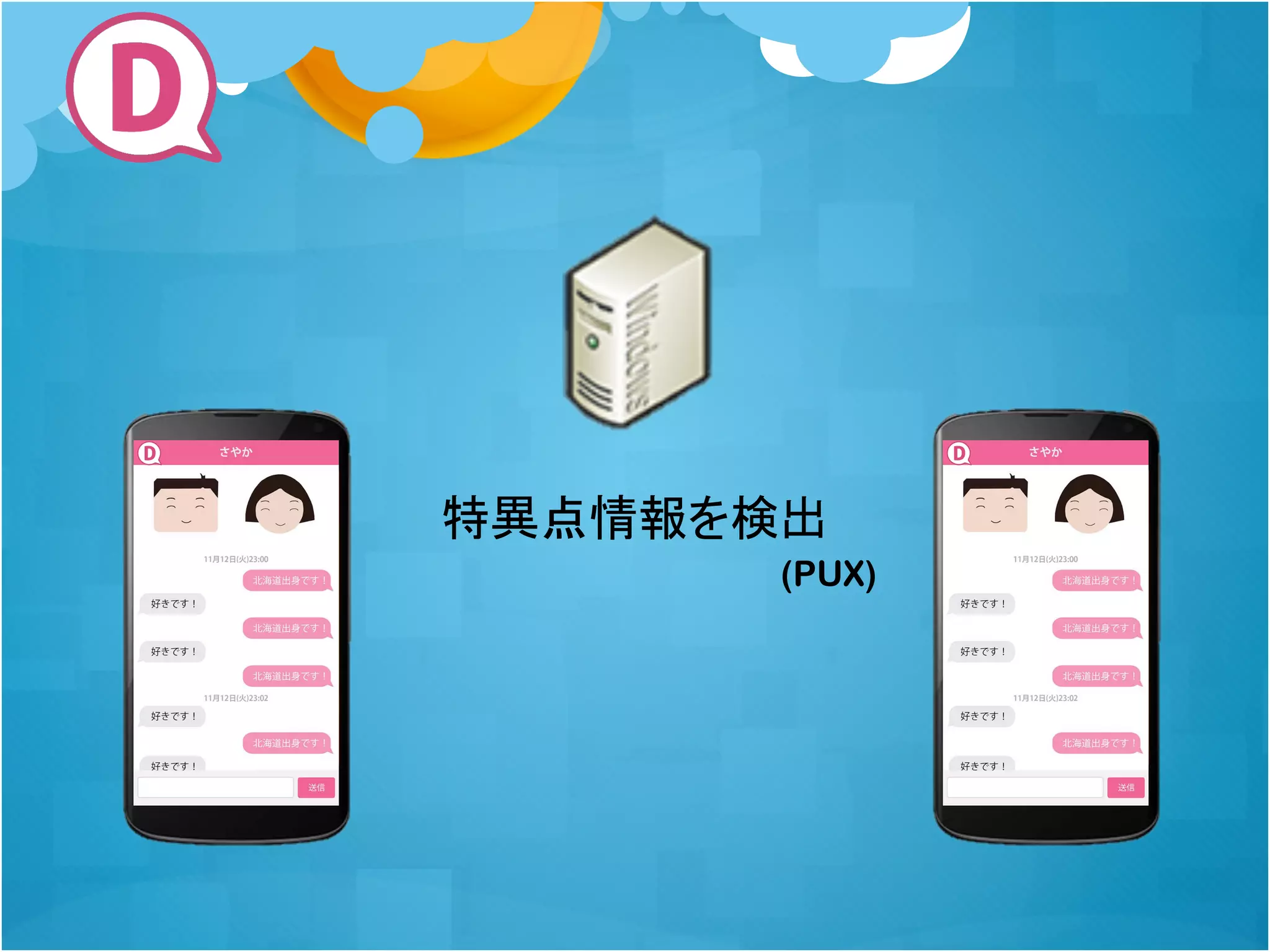 特異点情報を検出
(PUX)

 