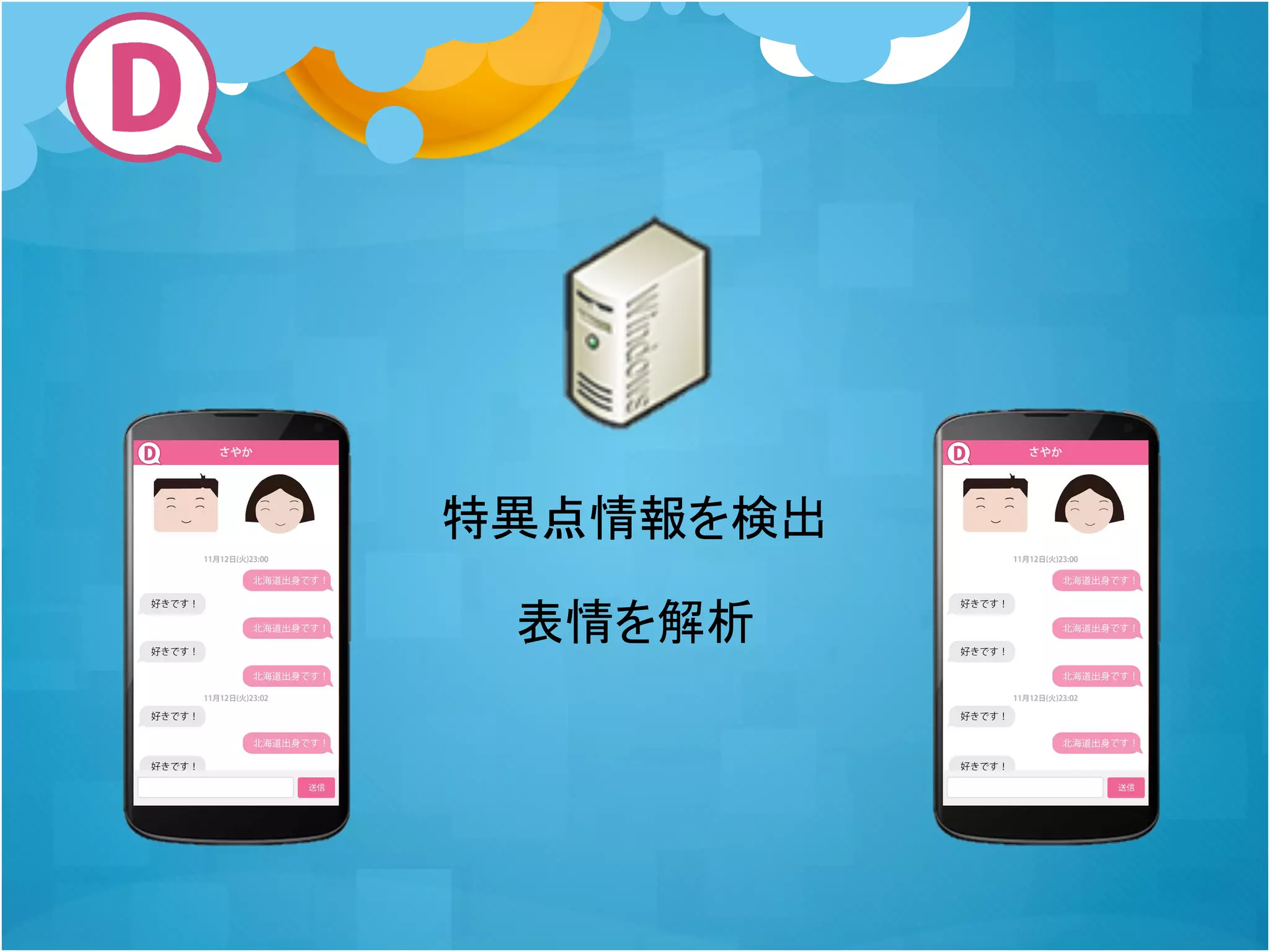 特異点情報を検出
表情を解析

 