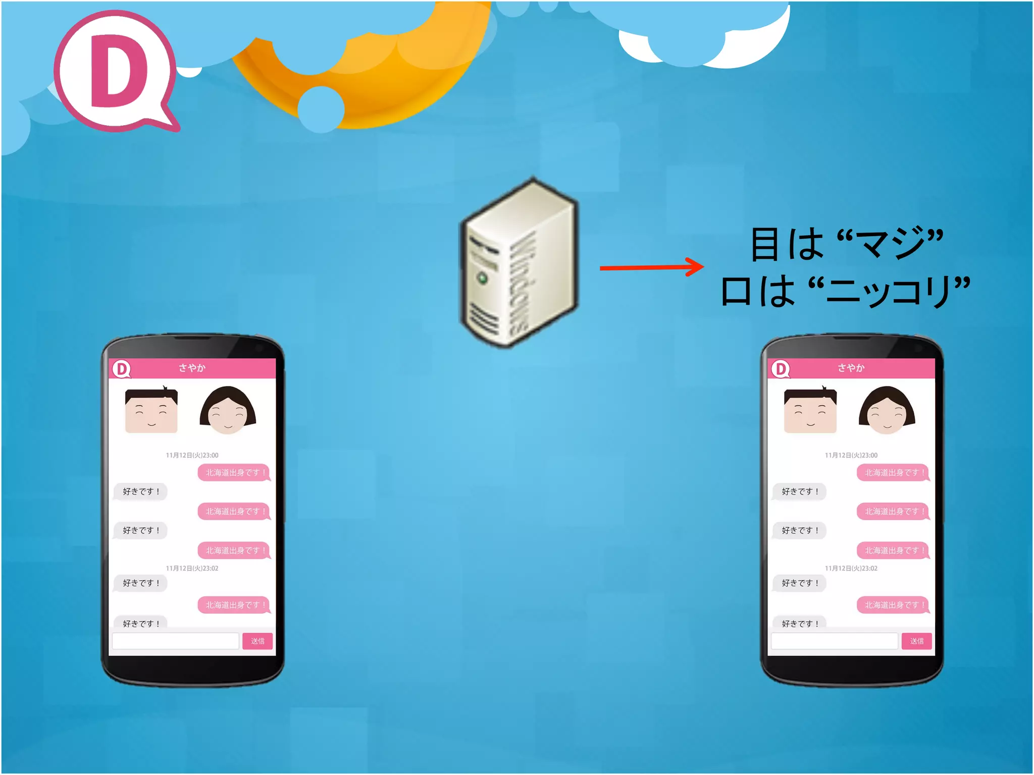 目は “マジ”
口は “ニッコリ”

 