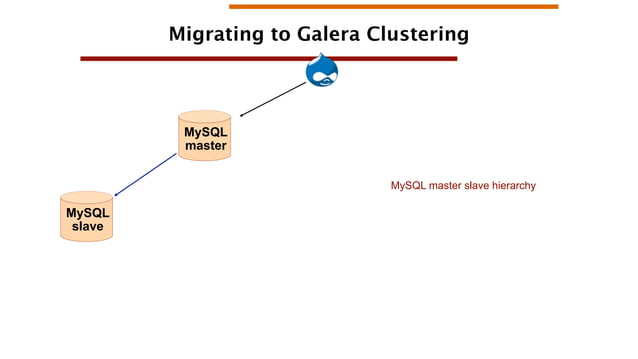 MariaDB Galera Cluster - Simple, Transparent, Highly Available