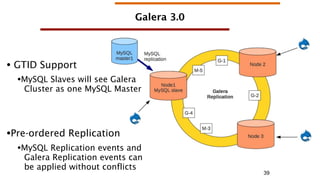 Galera 3.0

• GTID Support
•MySQL Slaves will see Galera

Cluster as one MySQL Master

•Pre-ordered Replication
•MySQL Rep...
