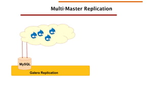 Multi-Master Replication

MySQL
Galera Replication

 