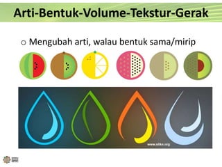 Arti-Bentuk-Volume-Tekstur-Gerak
o Mengubah arti, walau bentuk sama/mirip
 