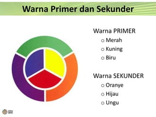Warna Primer dan Sekunder
Warna PRIMER
o Merah
o Kuning
o Biru
Warna SEKUNDER
o Oranye
o Hijau
o Ungu
 